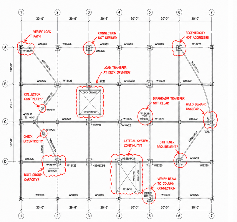 Example structural review markup